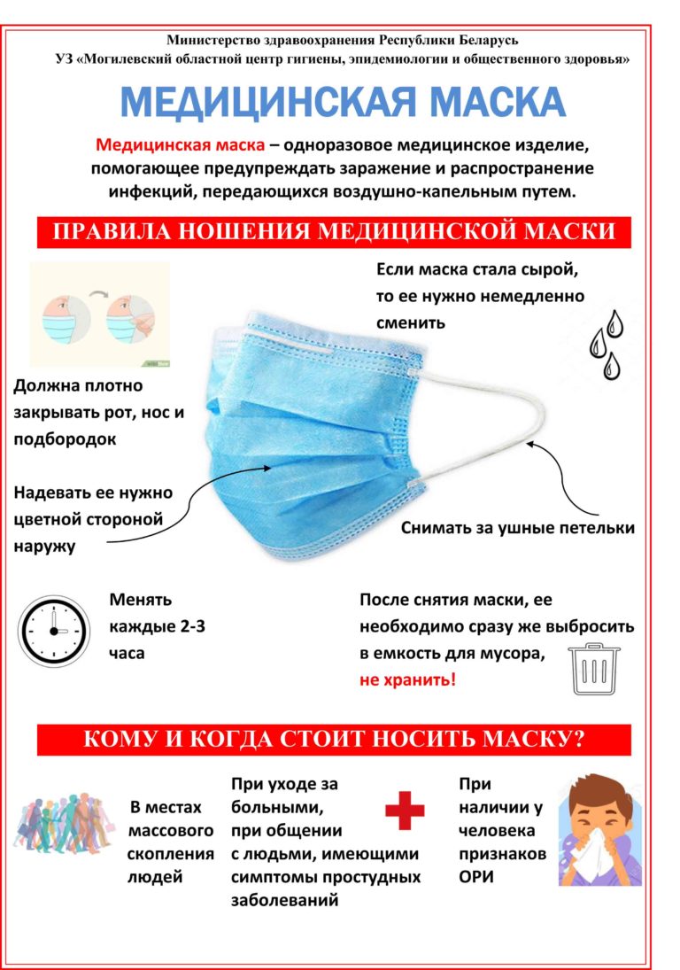 Как одевать маску медицинскую белую. Правила ношения медицинской маски. как правильно носить маску. как носить маску медицинскую. как правильно одевать маску медицинскую.