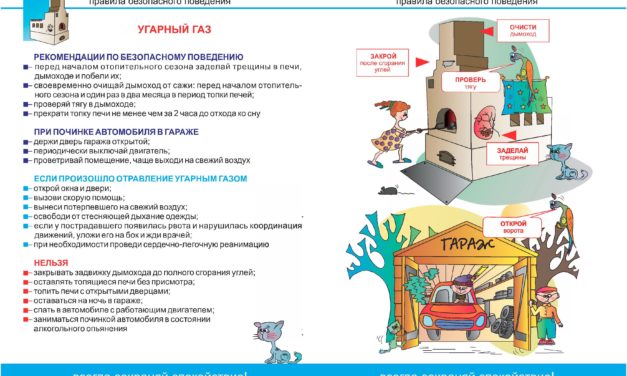 Угарный газ