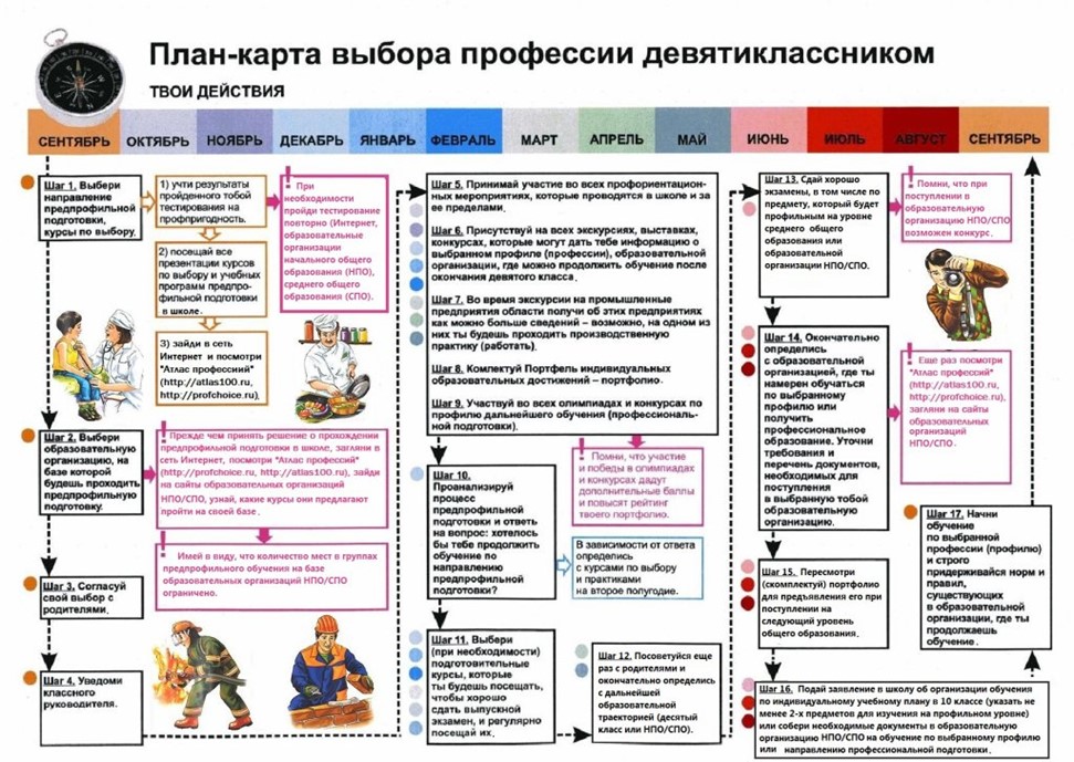 Информационная карта выбора профессии