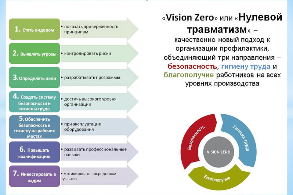 Неделя нулевого травматизма