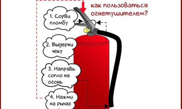 Как пользоваться огнетушителем